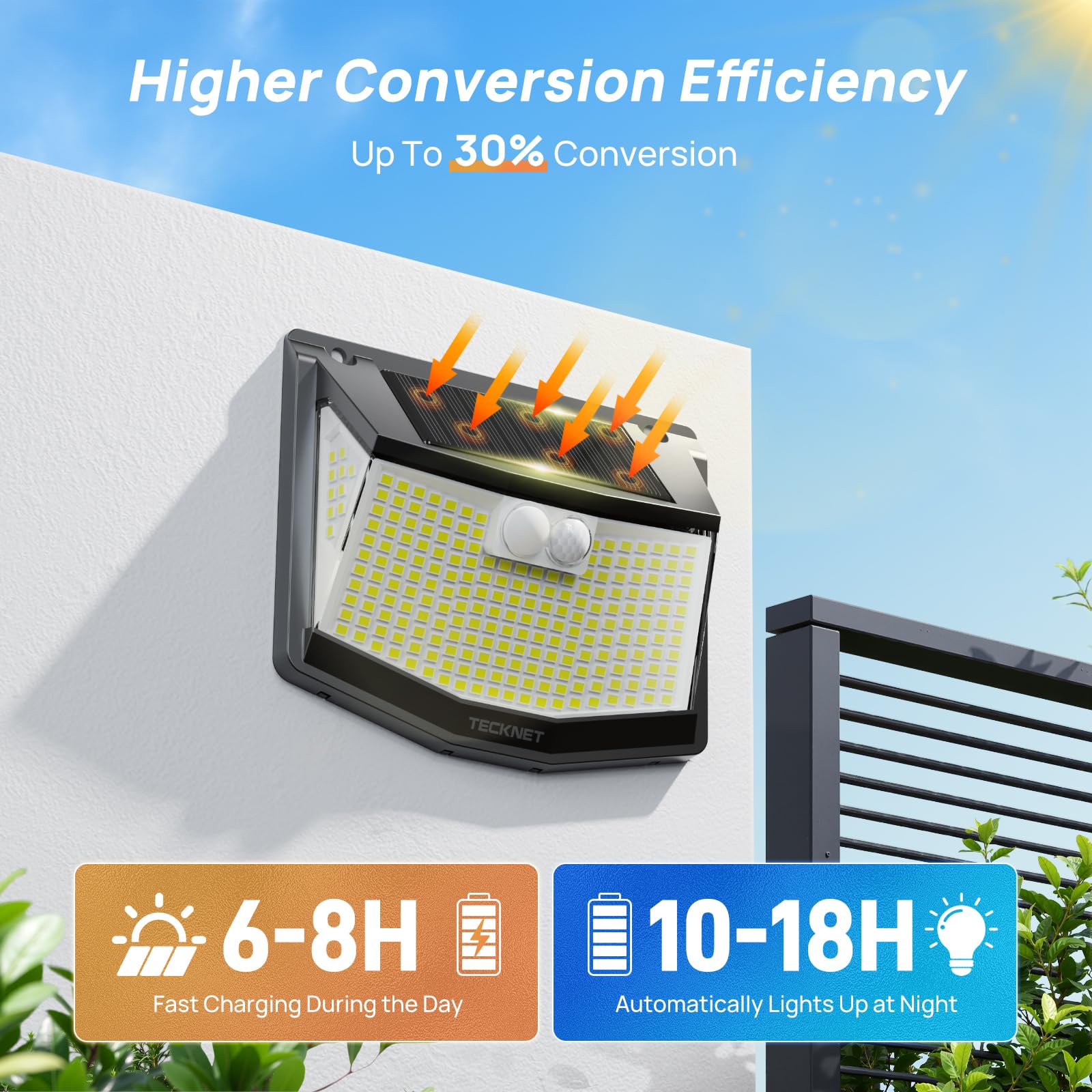 TECKNET motion sensor detects movement up to 20 feet for safety.