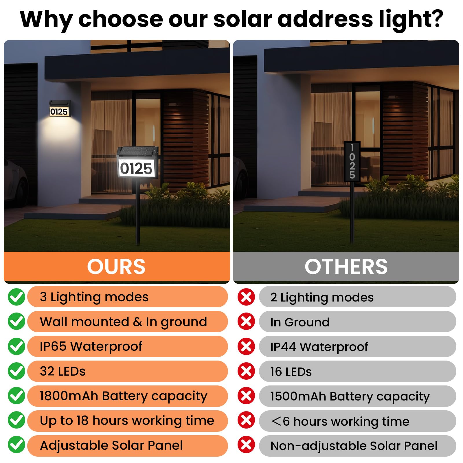 TECKNET solar address sign LED glow enables safe night navigation.