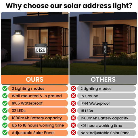 TECKNET solar address sign LED glow enables safe night navigation.