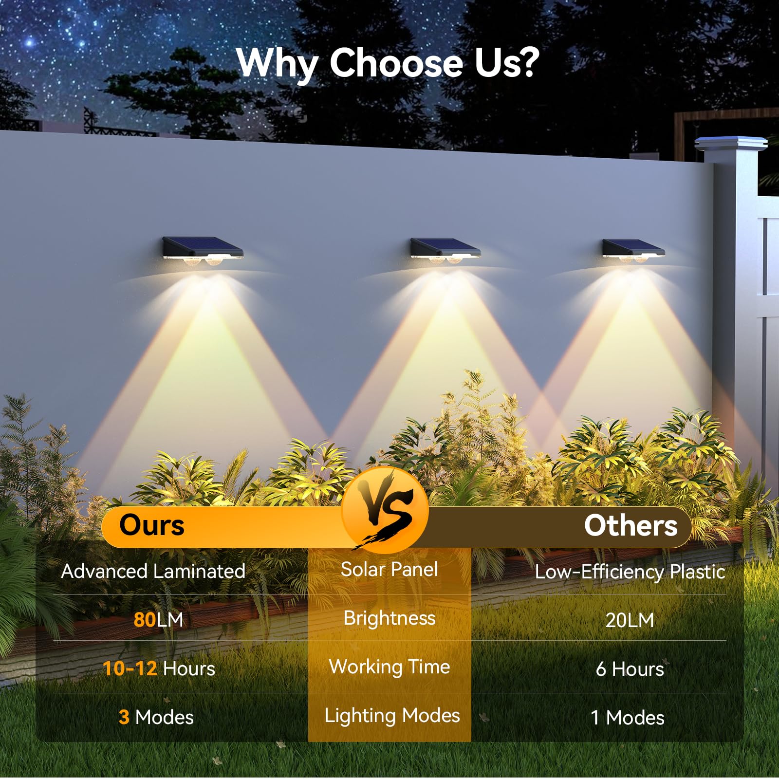 TECKNET solar panel and 600mAh battery delivering long night lighting
