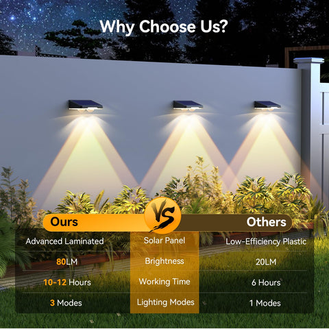 TECKNET solar panel and 600mAh battery delivering long night lighting