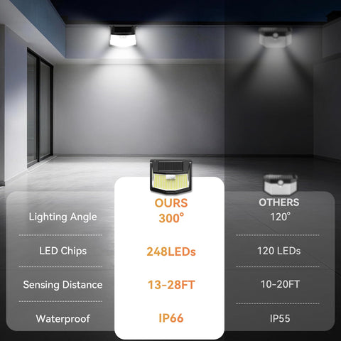 TECKNET solar panel powers reliable daytime charging for lighting.