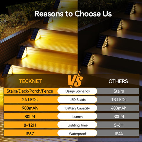 TECKNET solar step light mounted vertically for flexible placement on steps.