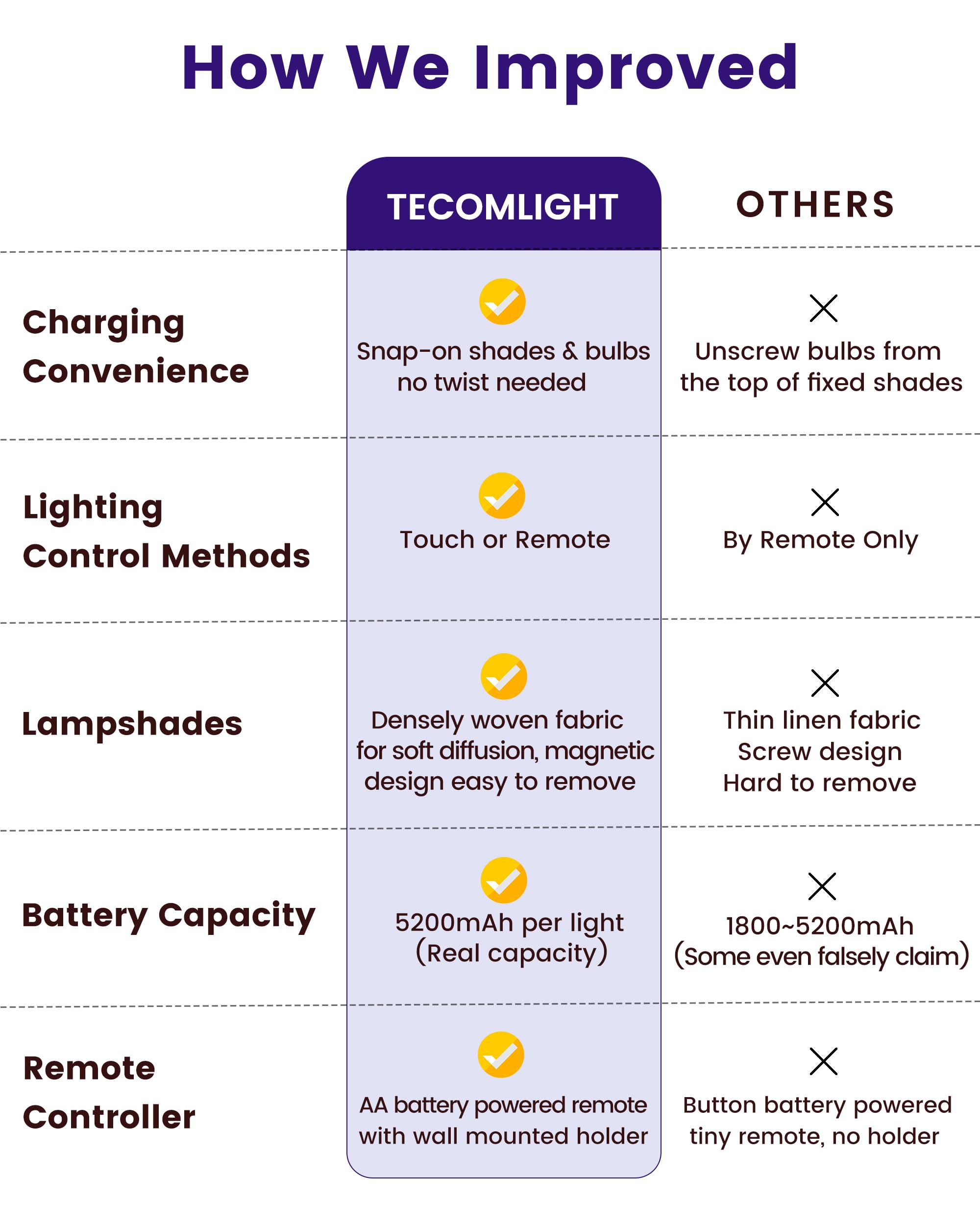 Tecomlight DIY shade assembly for quick customization