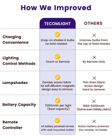 Tecomlight DIY shade assembly for quick customization