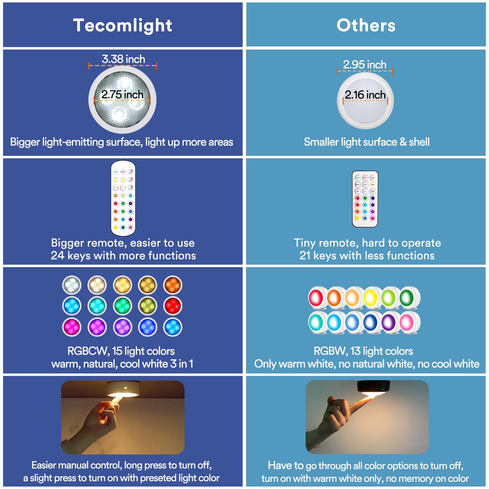 TECOMLIGHT Puck Light timer function helps conserve battery life.