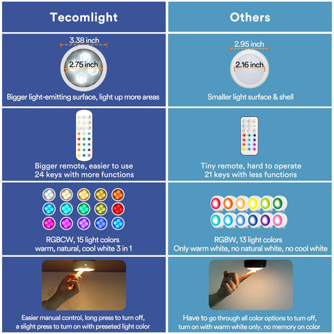 TECOMLIGHT Puck Light timer function helps conserve battery life.