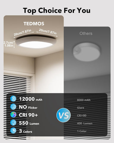 Tedmos easy installation: no tools or electricians required.