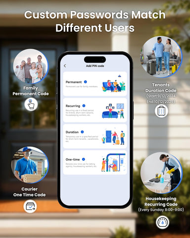 TEEHO TE012W-H user permissions and logs for secure monitoring