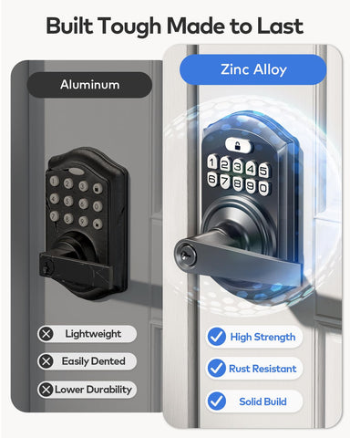 TE004 supports backup keys and PIN codes for flexible access management.