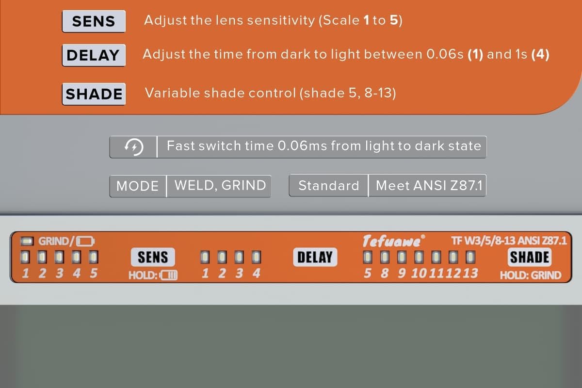 Tefuawe hand-gesture function switches weld and grind modes.