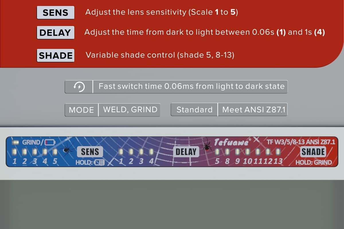 Tefuawe Hand Series lens in use with TIG and MIG for smoother sessions.