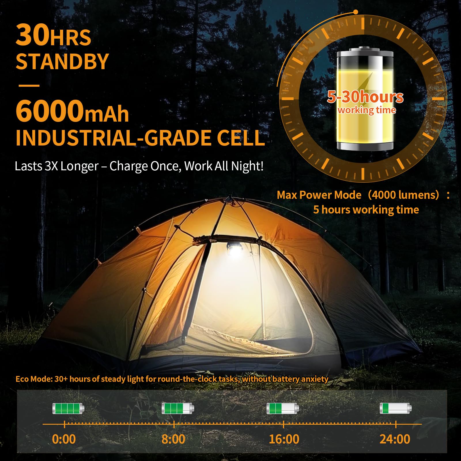 tekstap 6000mAh eco mode extends runtime up to 30 hours for camping