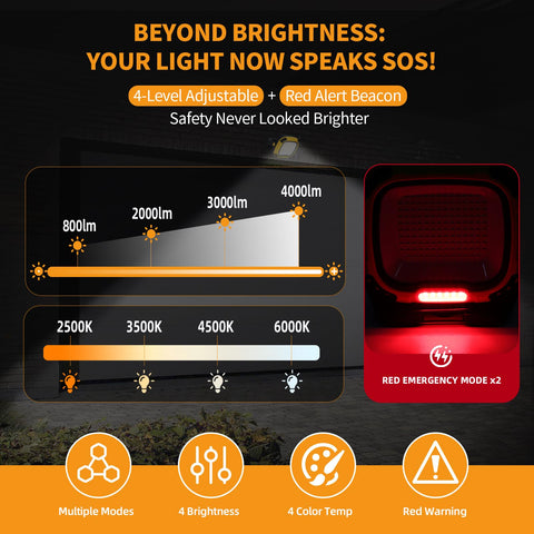 Tekstap red SOS mode provides emergency signaling