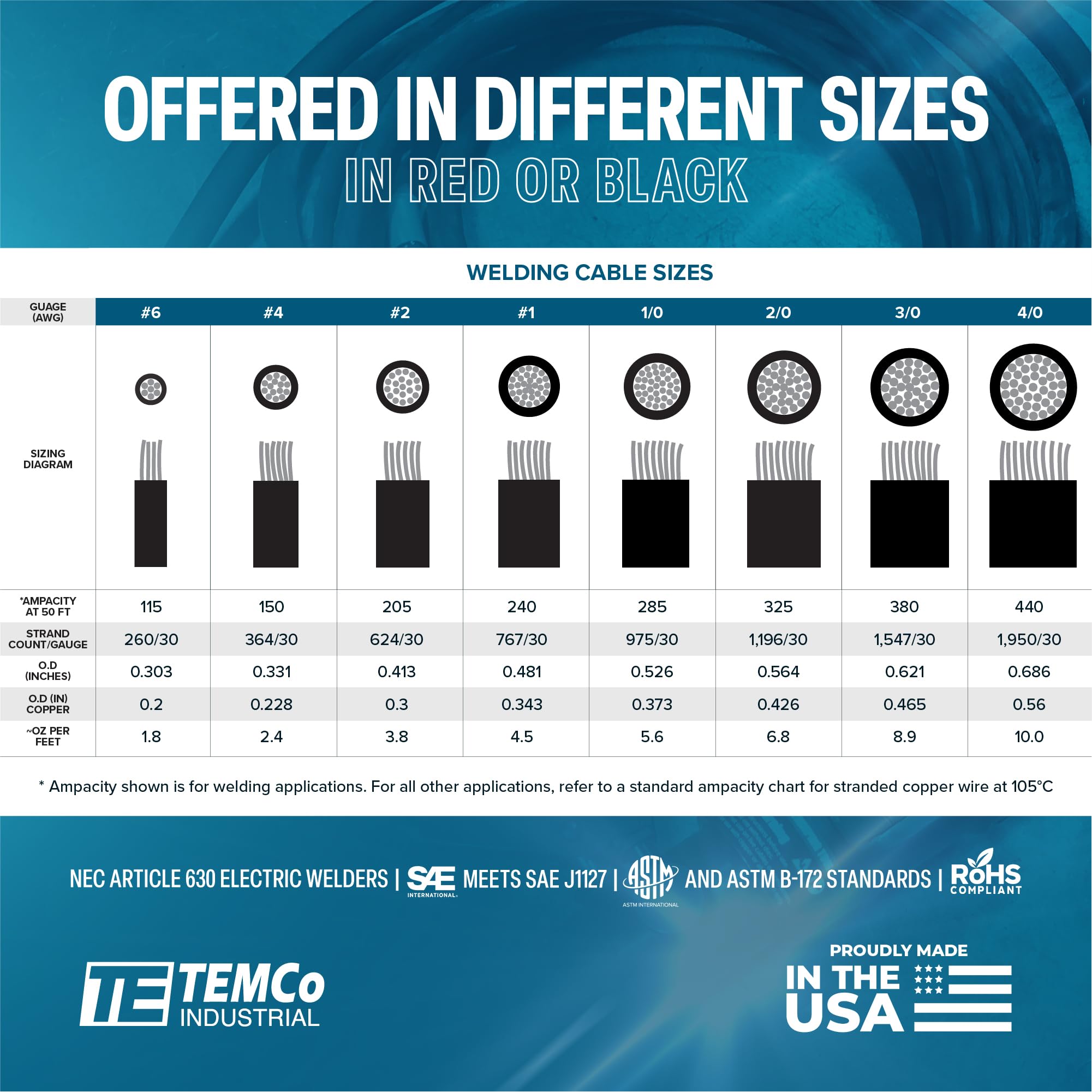 TEMCo car/truck/diesel battery cable for automotive power