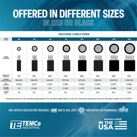 TEMCo car/truck/diesel battery cable for automotive power