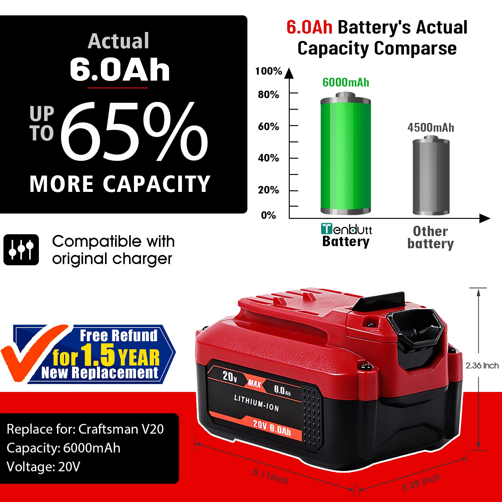 TenHutt 20V 6.0Ah battery cmcb204 enables quick recharge during projects