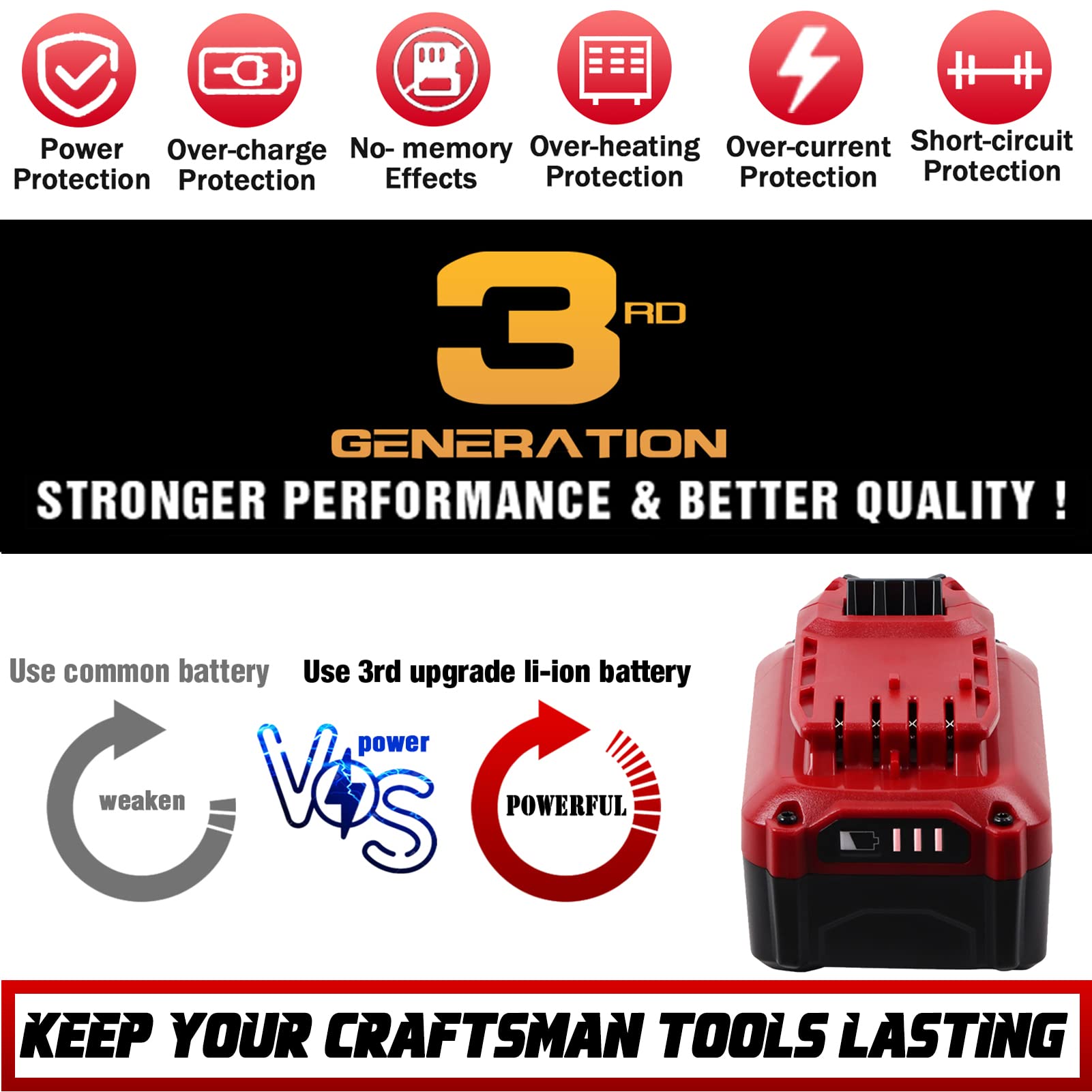 TenHutt battery LED indicators help monitor charge and downtime