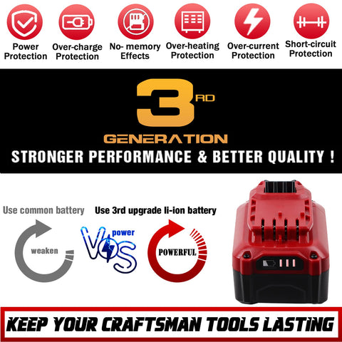 TenHutt battery LED indicators help monitor charge and downtime