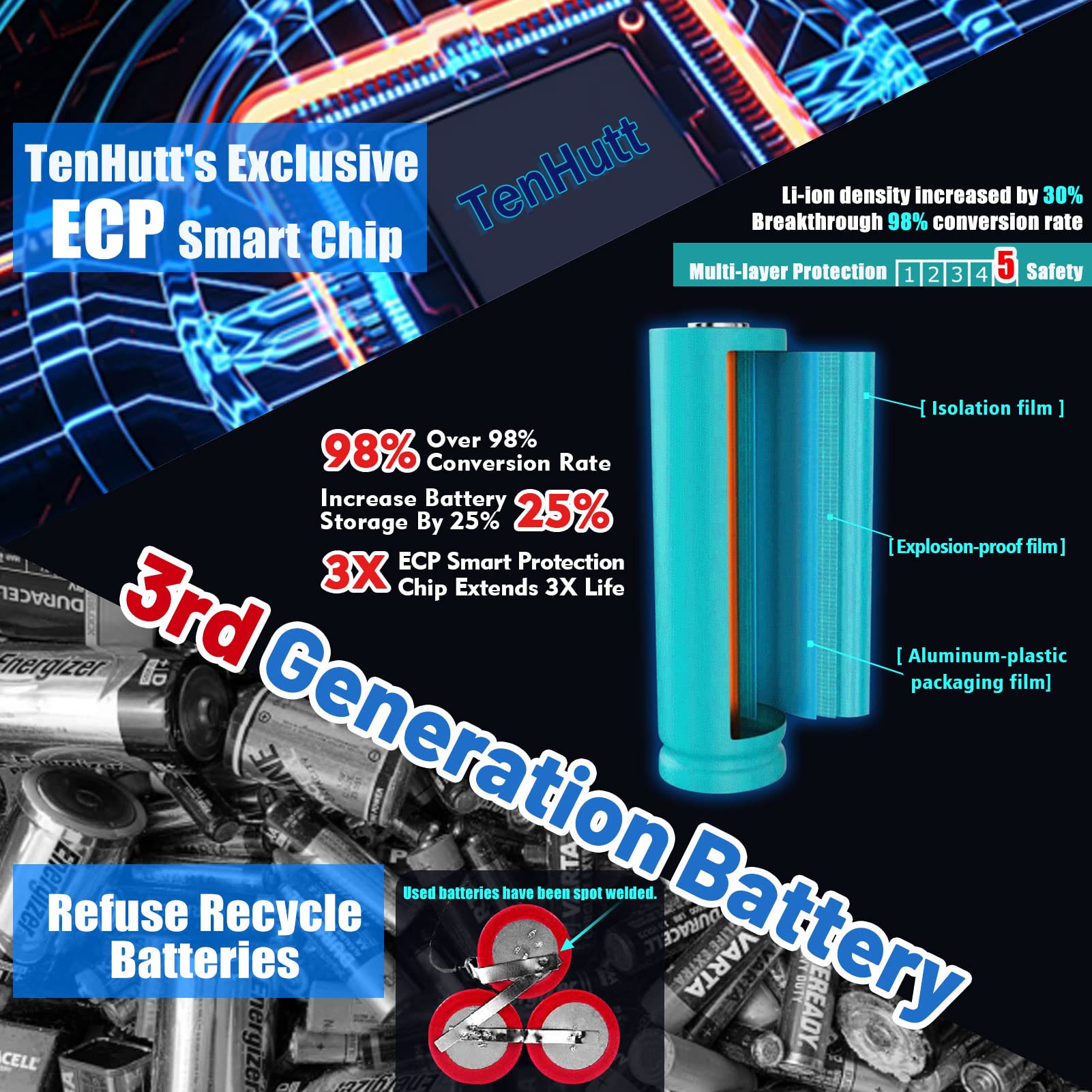 TenHutt 20V 6.0Ah battery seamlessly fits Craftsman chargers for easy swaps