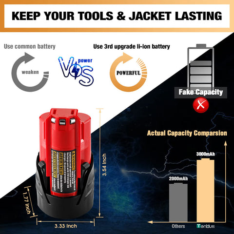 TenHutt 2-pack 3.0Ah Milwaukee M12 battery, pack-shot, compatible with original charger