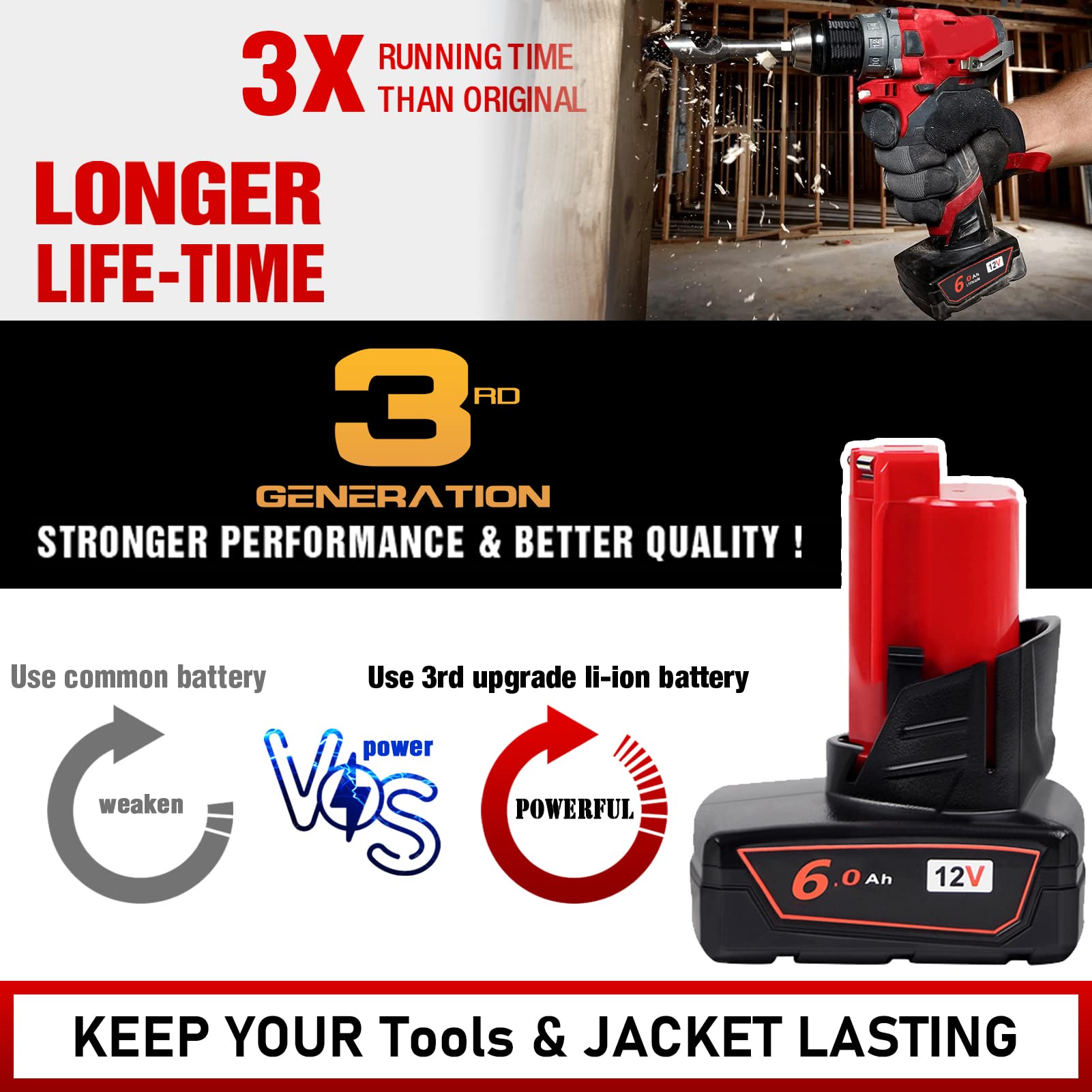 TenHutt Milwaukee M12 6.0Ah battery charging-ready status for quick swaps