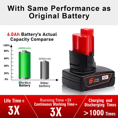 TenHutt Milwaukee M12 6.0Ah battery in-use demonstrates powered performance