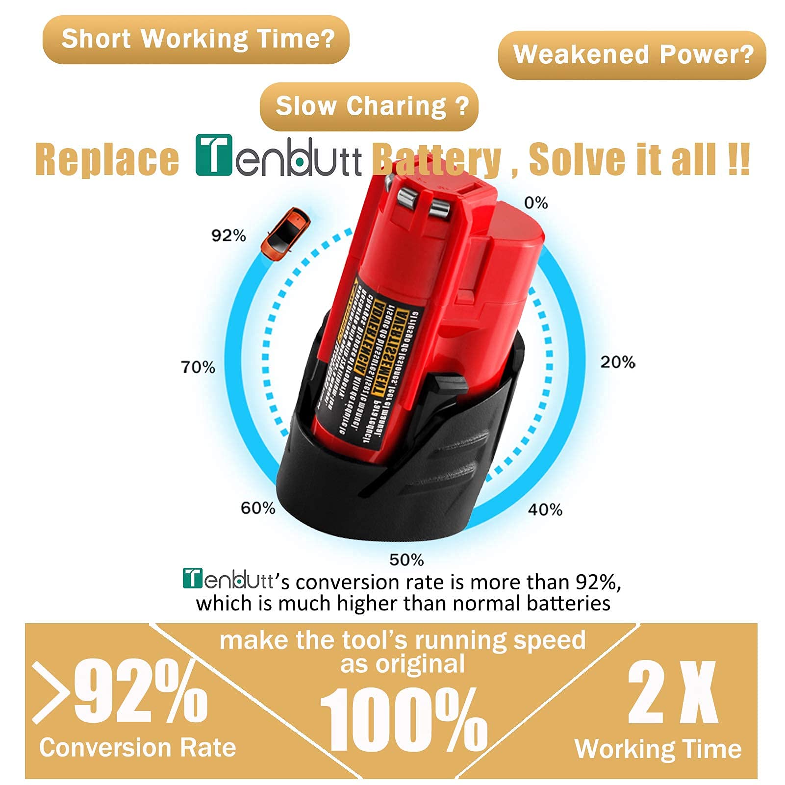TenHutt Milwaukee M12 battery charging scene with LED indicators and safety features