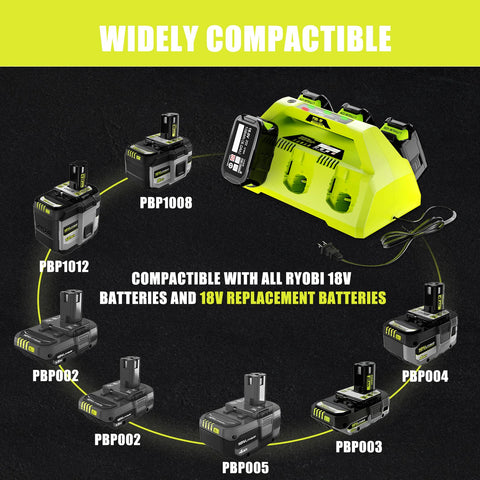 LED indicators on the TenHutt charger show per-port status for Ryobi batteries
