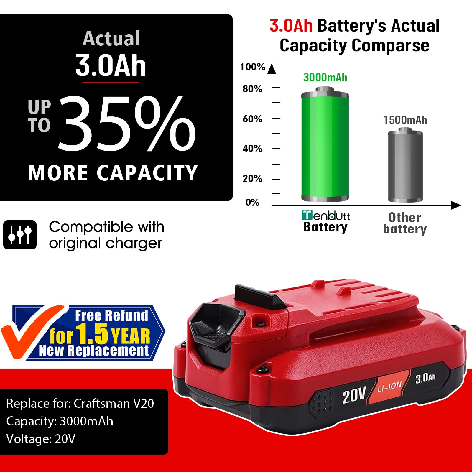 TenHutt upgrade 20V battery label view highlighting capacity and status indicators