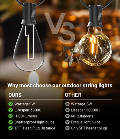 Tenmiro S11 shatterproof bulbs close-up showing durable, warm glow.