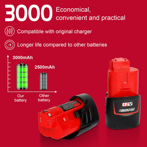 TENMOER 12V battery charger powering compatible tools quickly and safely.
