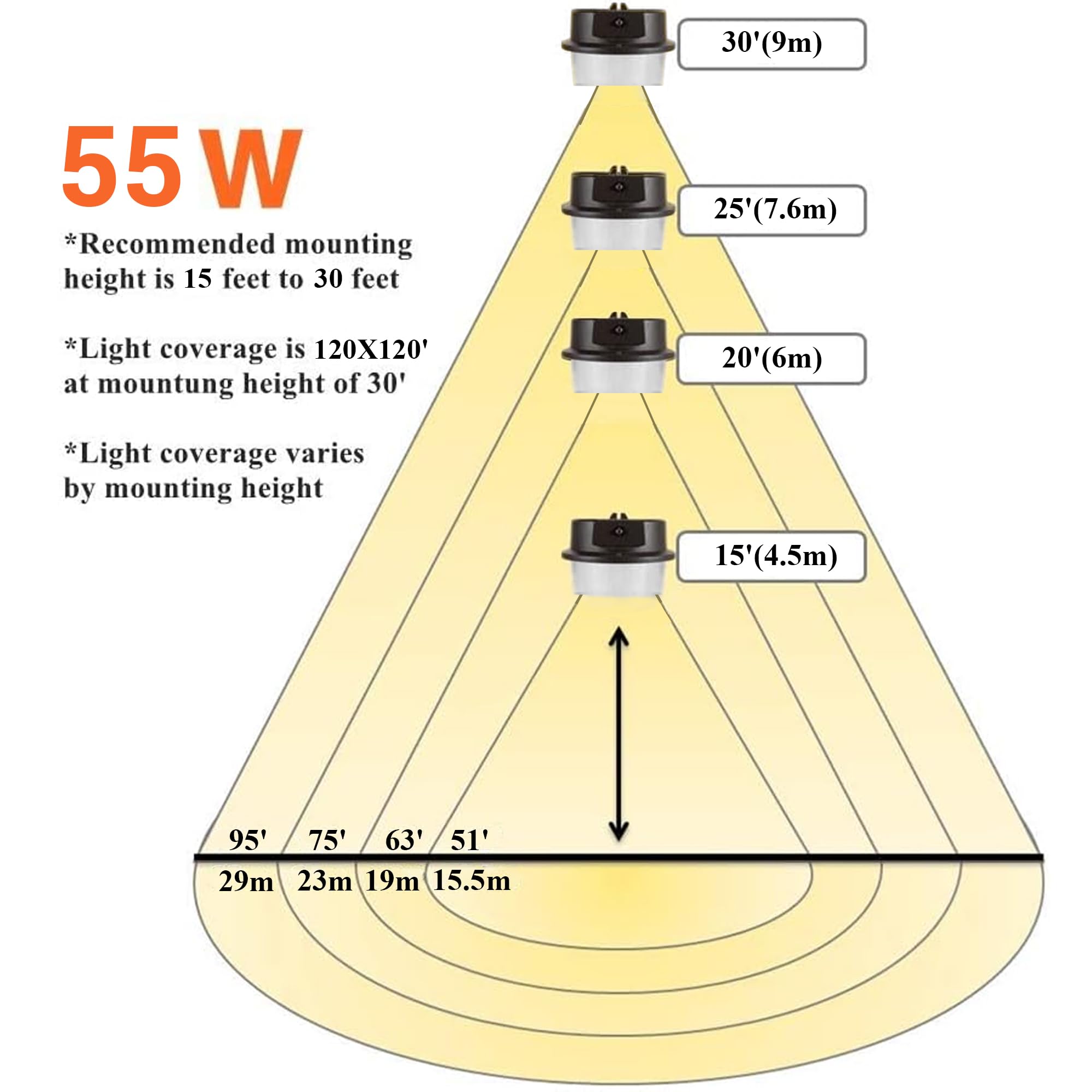 TERRASON long-life LED fixture reduces maintenance and replacement needs.