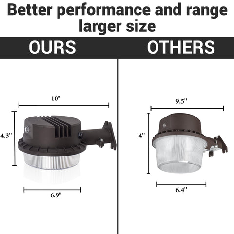 Terrason LED barn light delivering wide-area coverage for yards and driveways.