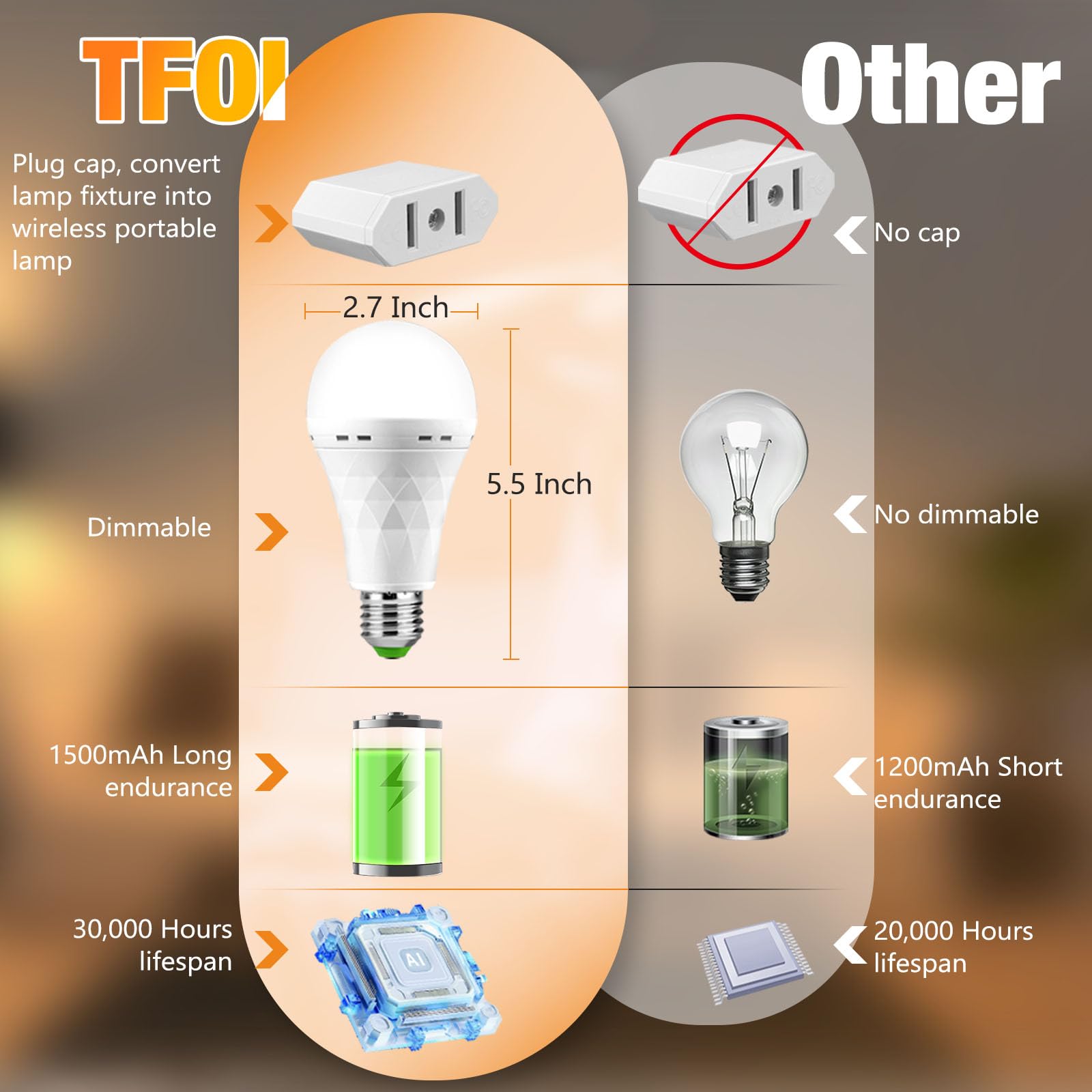 TFOI emergency LED bulb in a bedroom, providing gentle night lighting with energy efficiency.