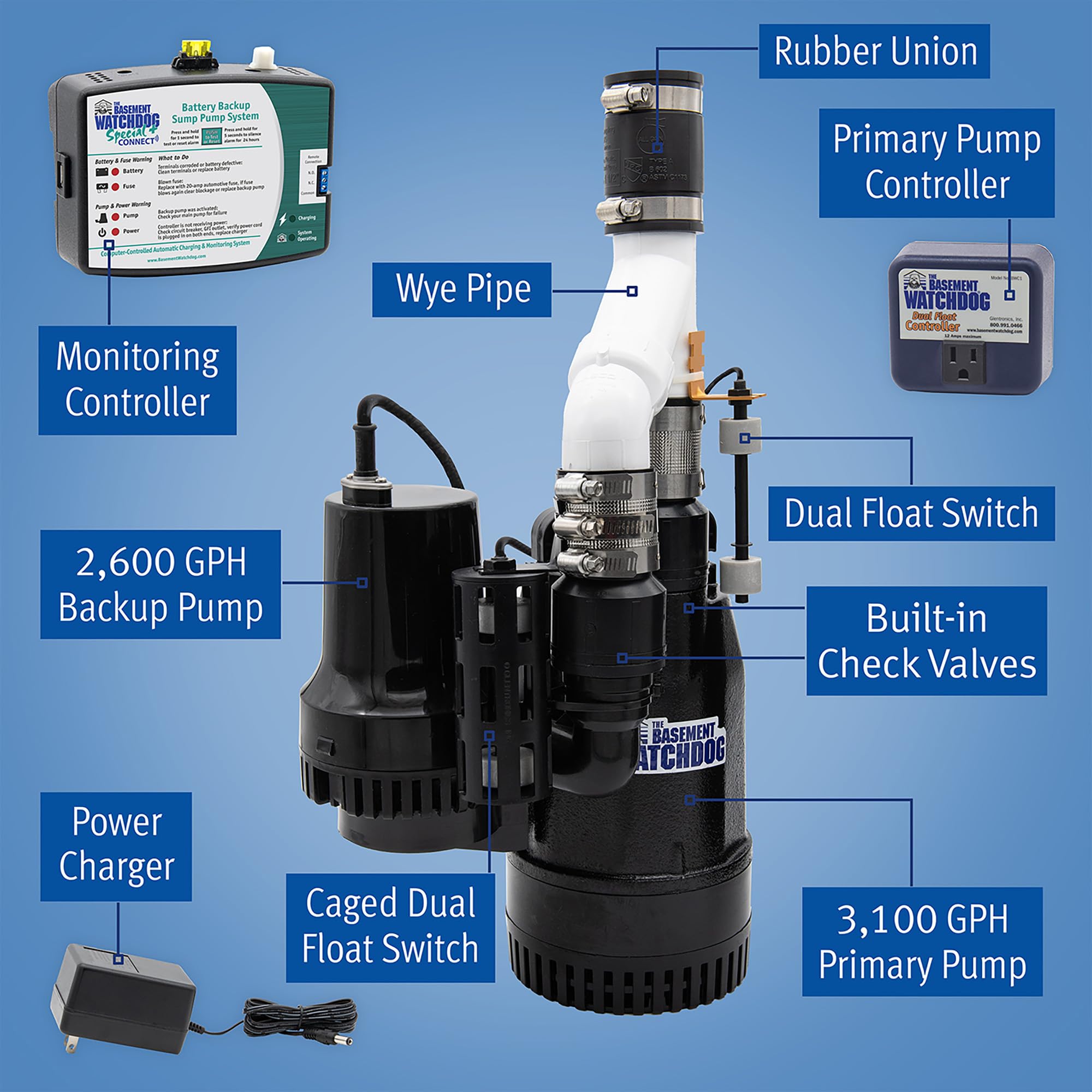 WiFi module integration enables real-time alerts and remote monitoring.
