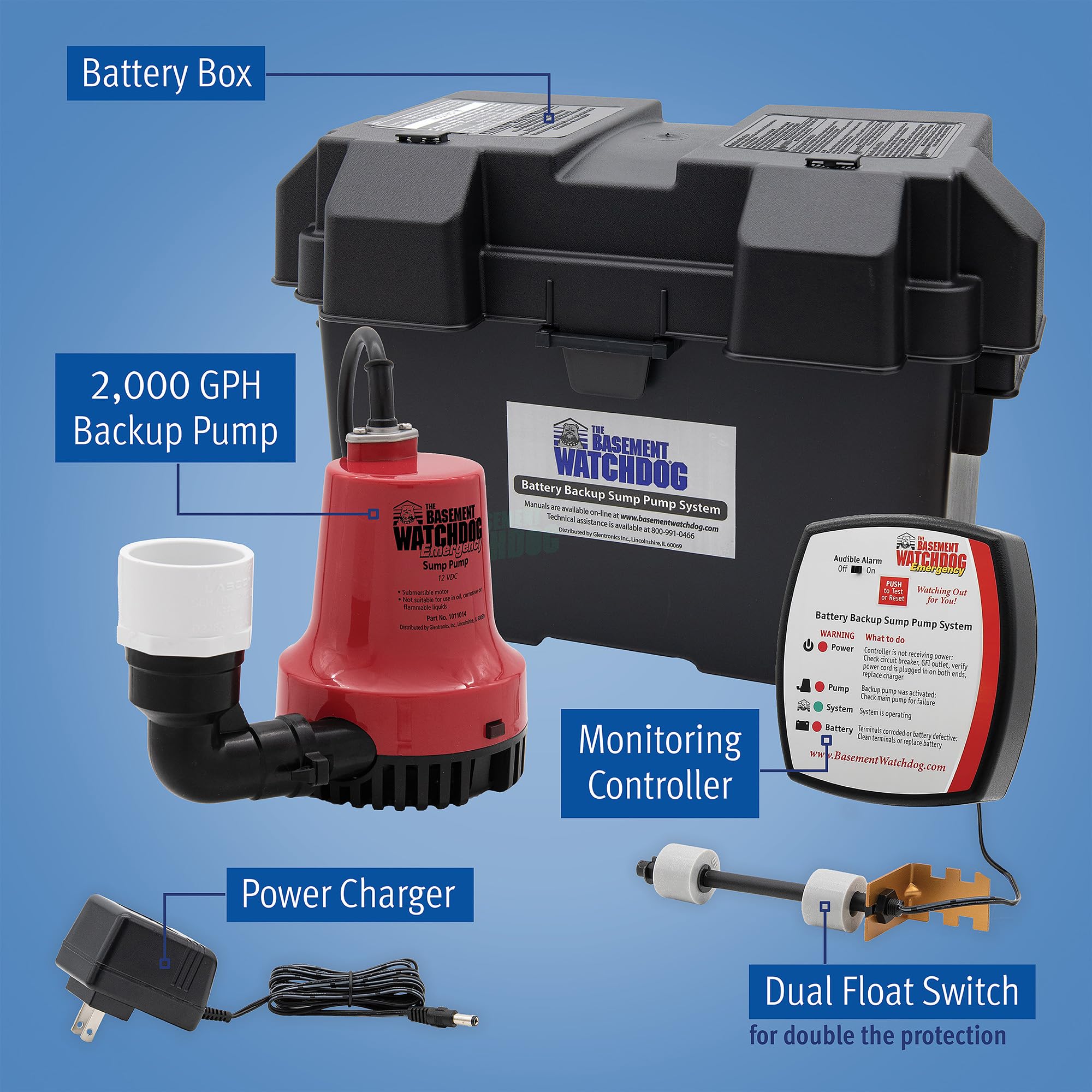 The Basement Watchdog battery box detail, accommodates AGM or wet-cell options.
