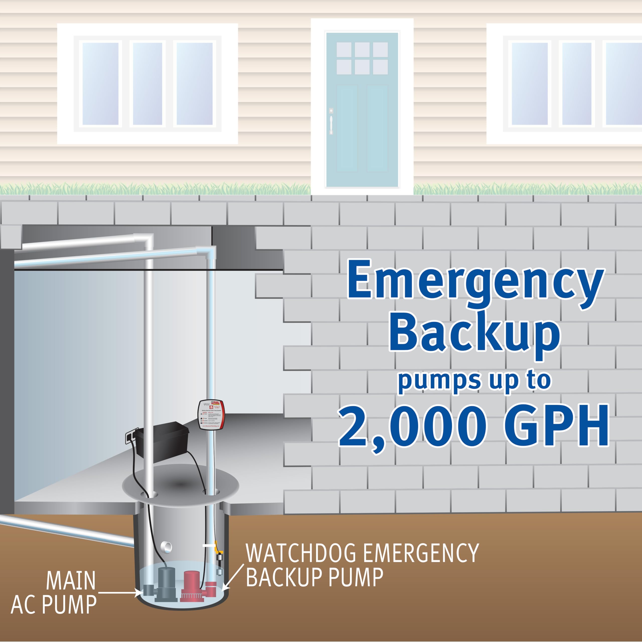 The Basement Watchdog dual float switch close-up, extra protection for reliable operation.
