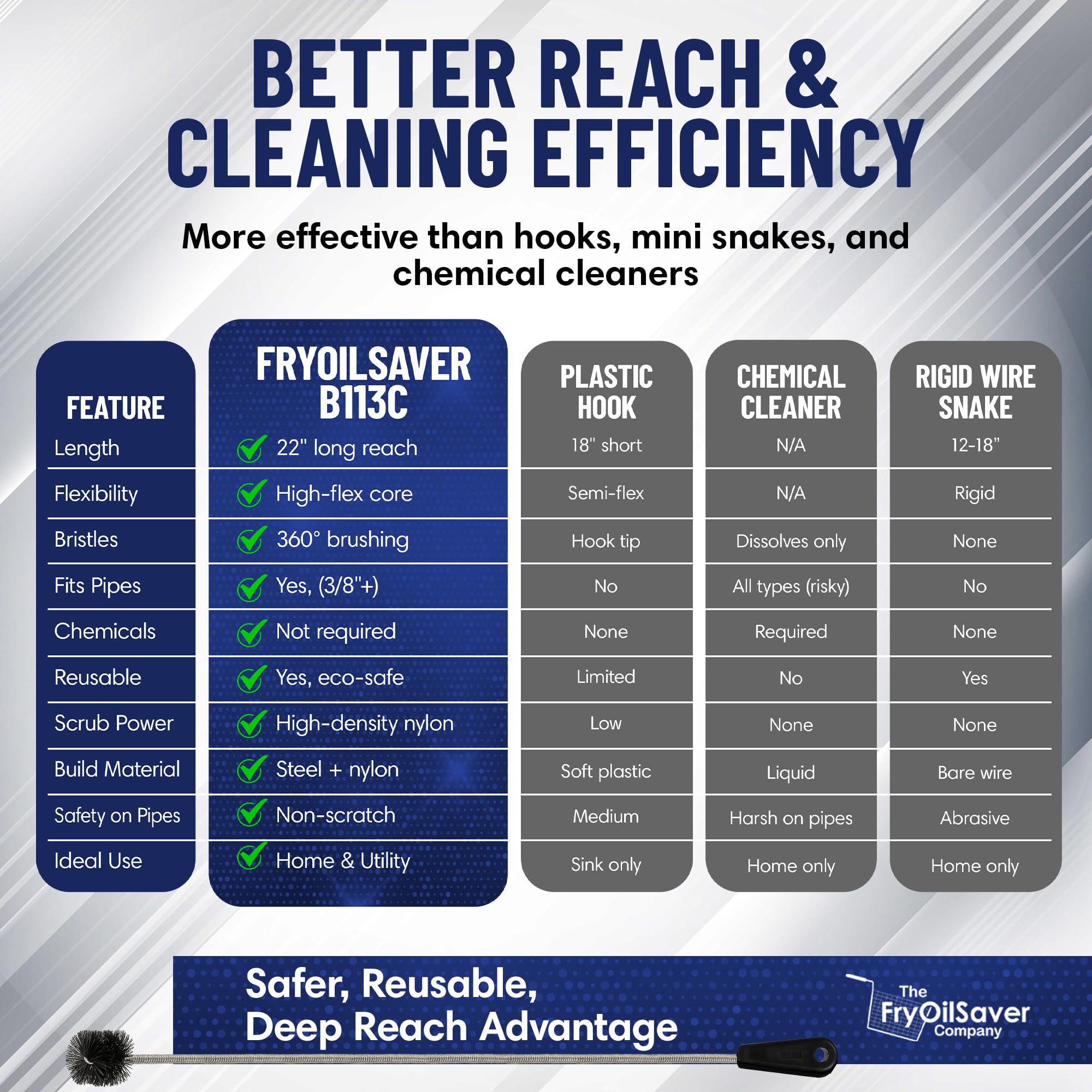 THE FRYOILSAVER COMPANY dryer vent cleaning brush in action improving airflow