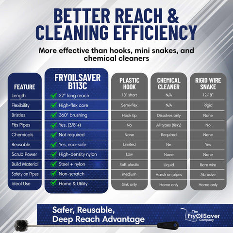 THE FRYOILSAVER COMPANY dryer vent cleaning brush in action improving airflow