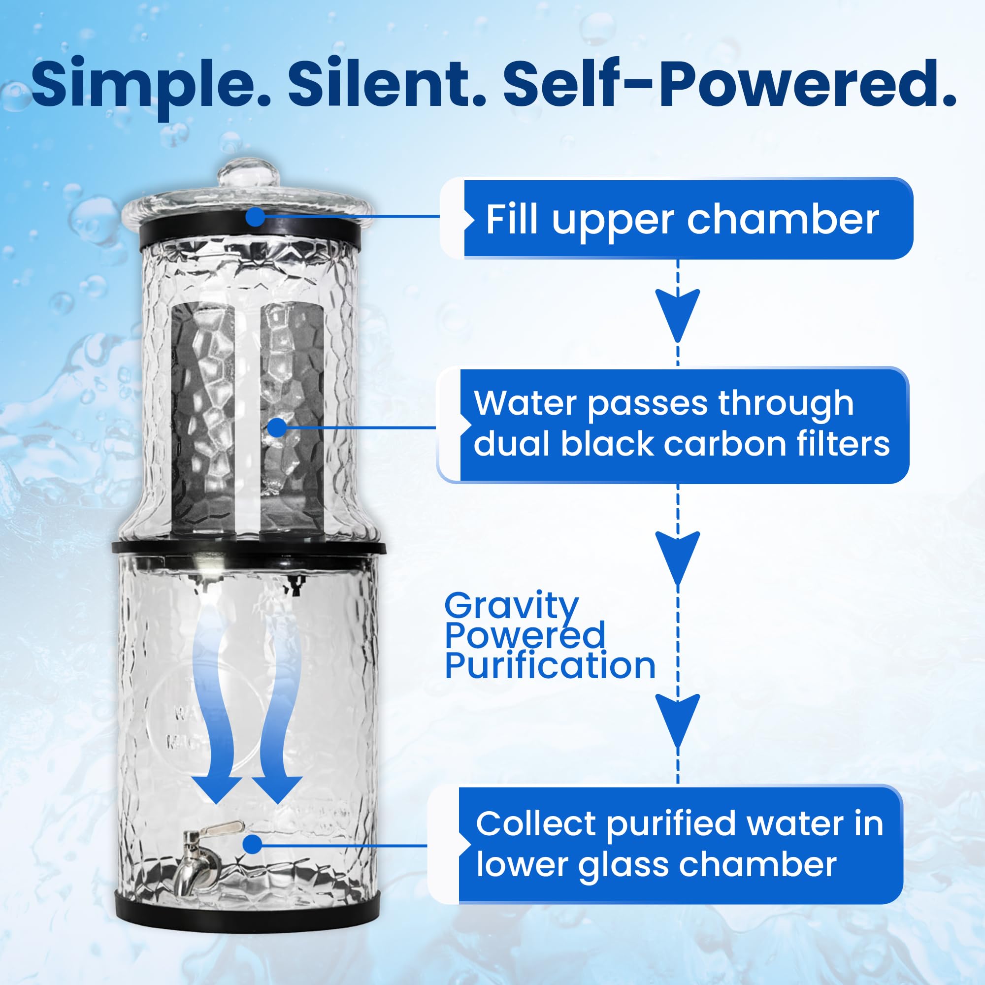 The Water Machine all-glass purifier full system on countertop demonstrating visible filtration