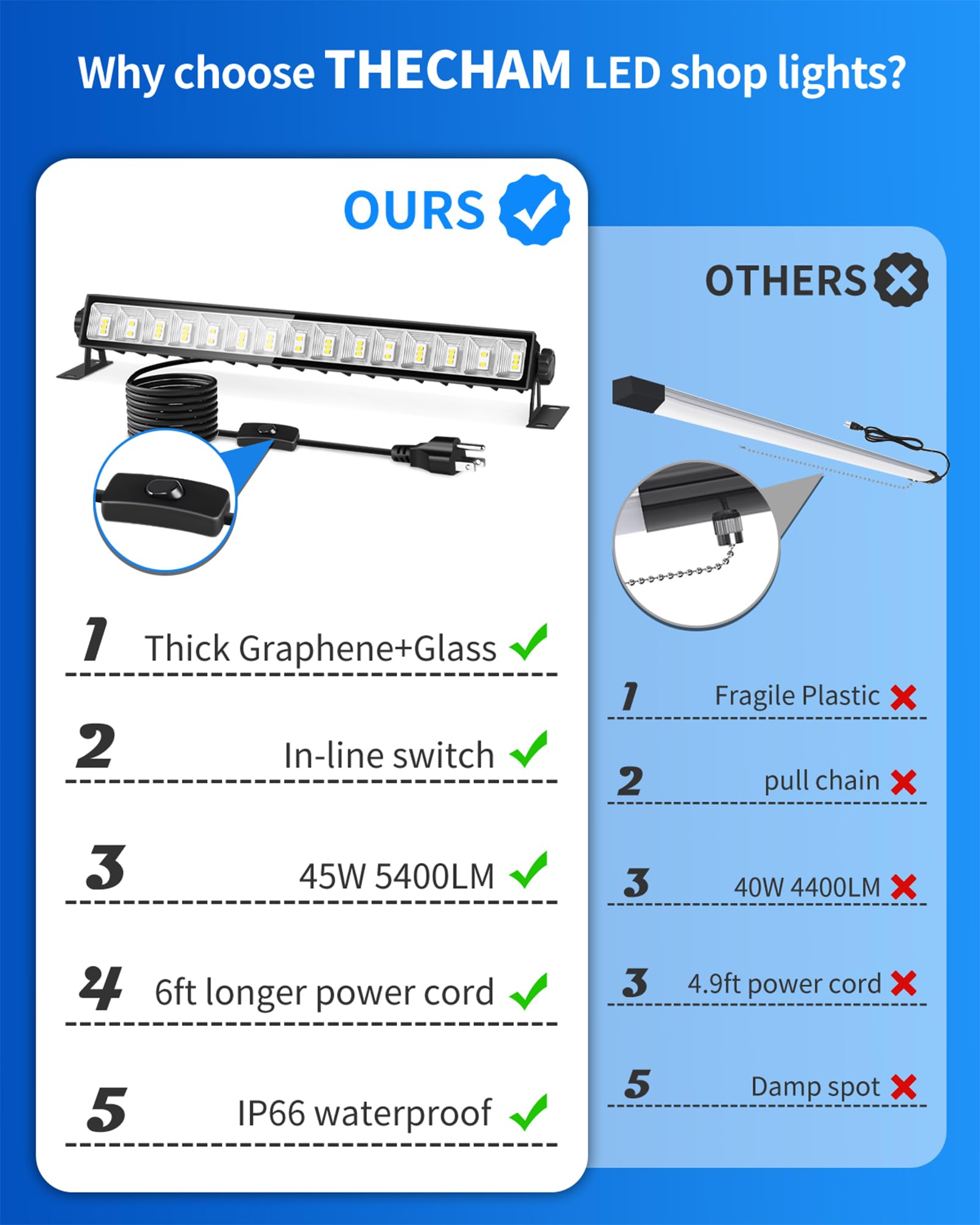 THECHAM two-pack LED shop light set for bigger work areas.