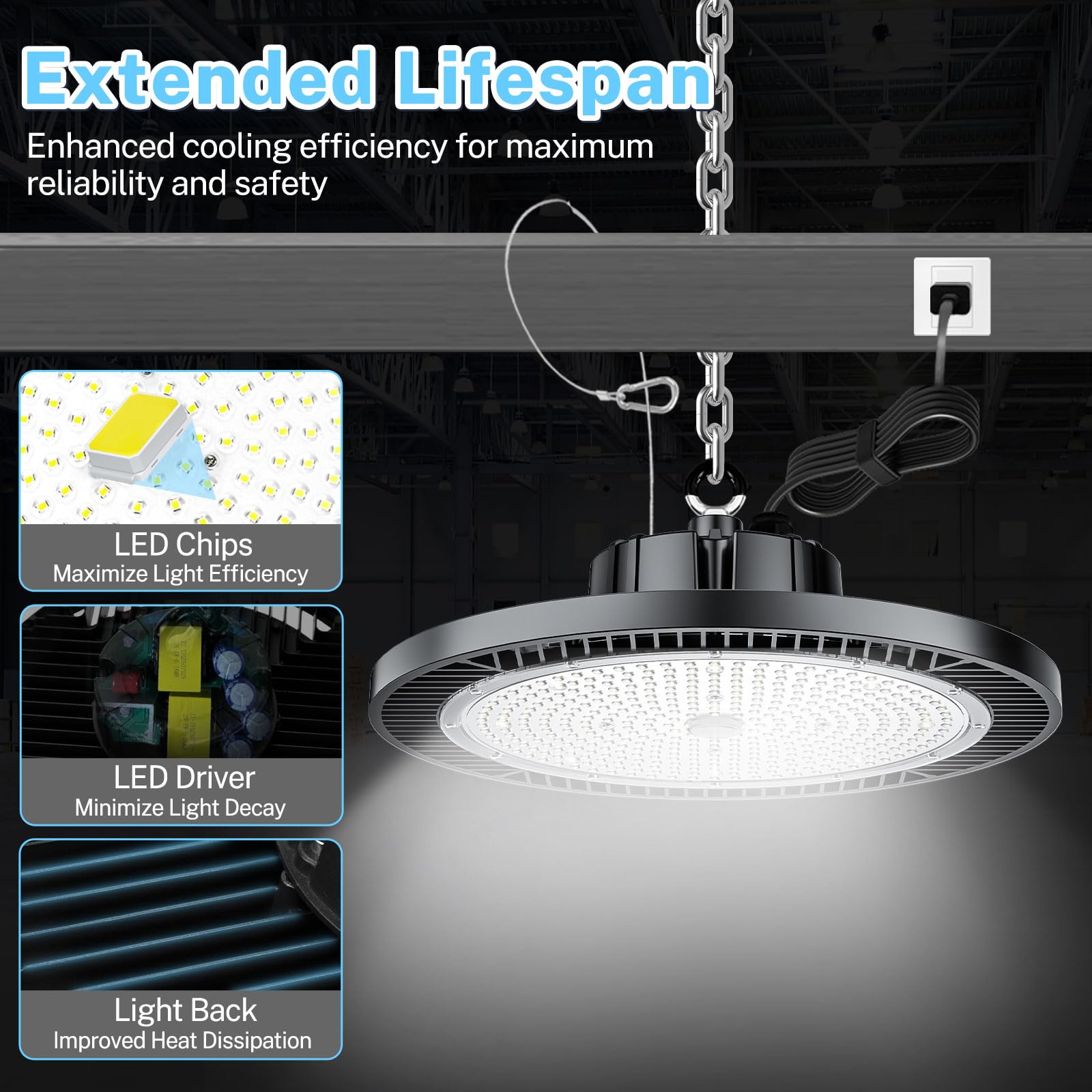 Beam angle 120° coverage from THELUX high bay light