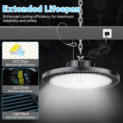 Beam angle 120° coverage from THELUX high bay light