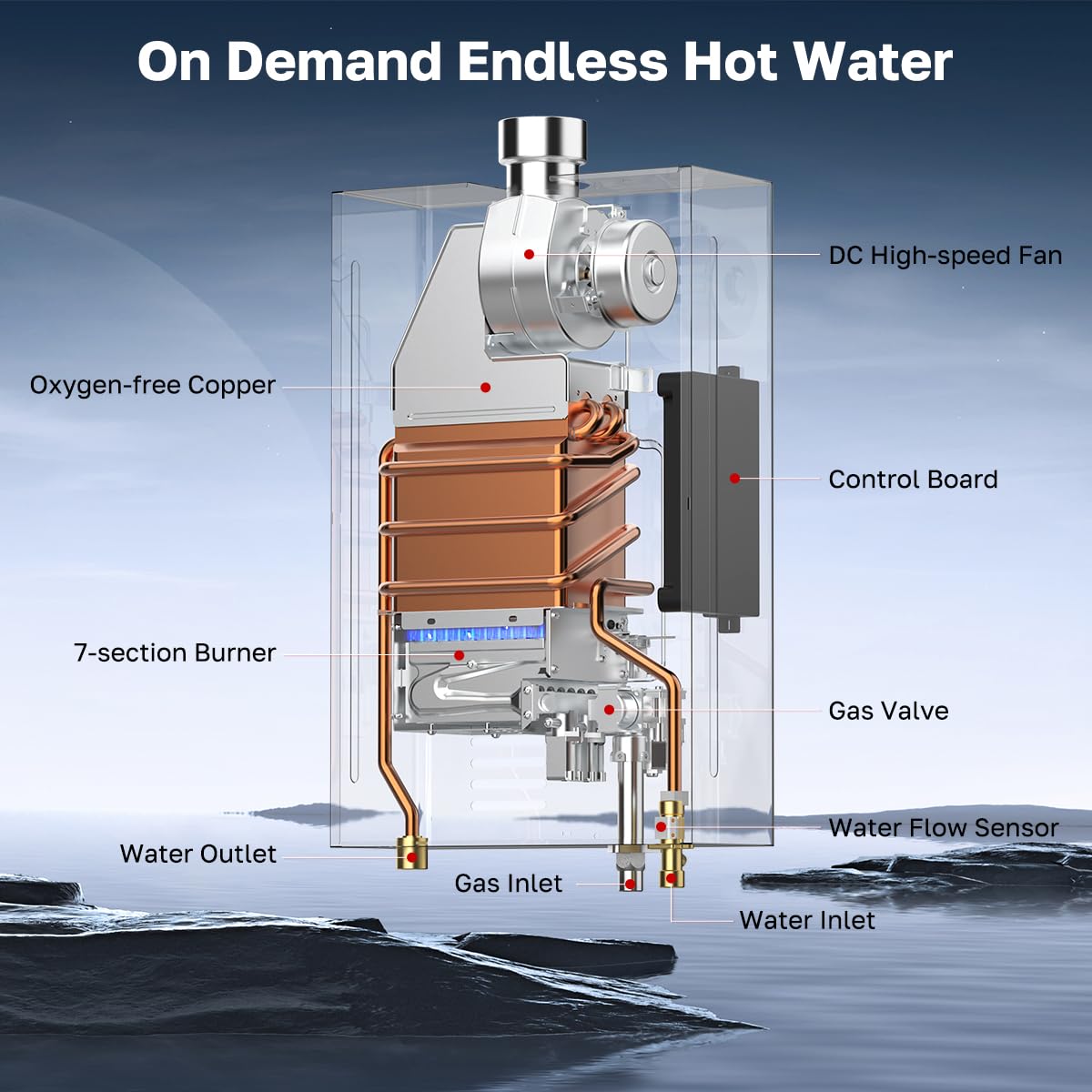 ThermoMate CZ422NG dual-shower capability supports two showers with steady hot water.