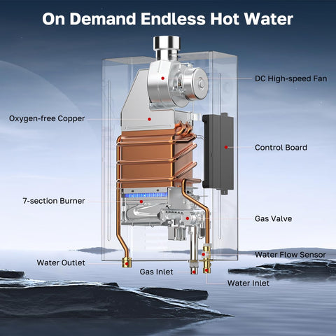 ThermoMate CZ422NG dual-shower capability supports two showers with steady hot water.