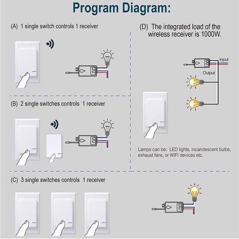Thinkbee remote control panel enables convenient multi-room lighting from sofa.