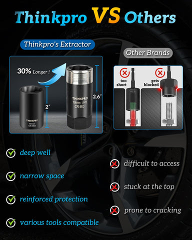 Thinkpro deep-reach extractor extended for recessed lug nuts
