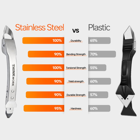 THINKWORK caulking tool stainless steel for durable use