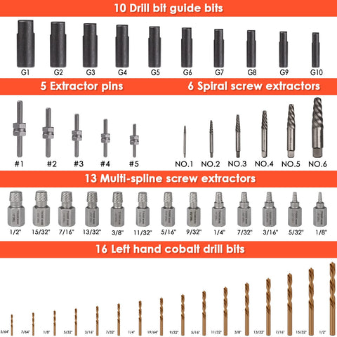 Thinkwork left-hand drill bit design increases grip on stubborn broken screws